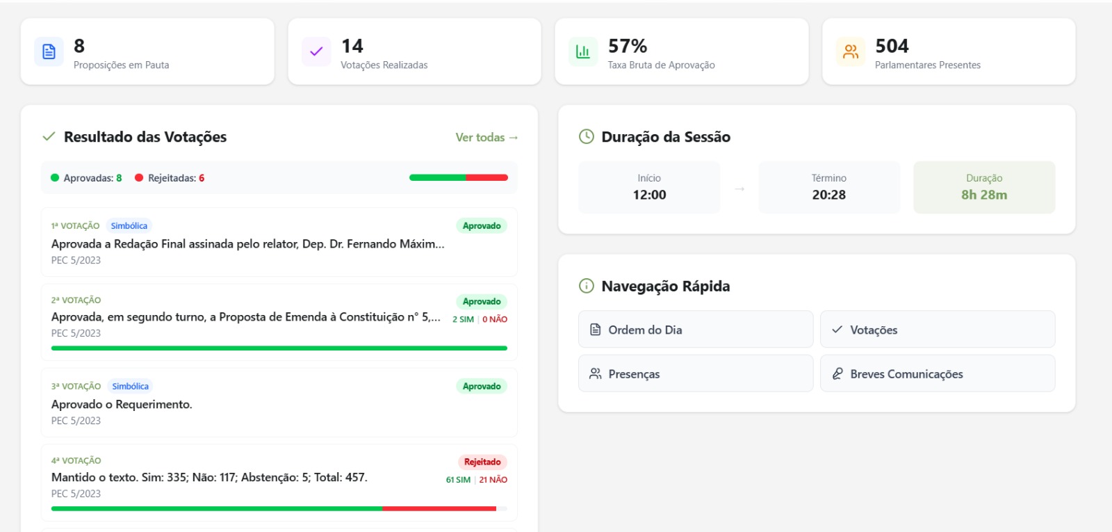 Acompanhe cada voto que importa